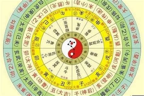 生辰八字怎麼查|生辰八字算命、五行喜用神查询（免费测算）